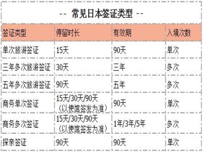 辦理日本簽證最快需要多長(zhǎng)時(shí)間？