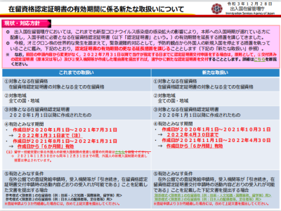 日本在留資格有效期再次延長（2021年12月28日最新政策）