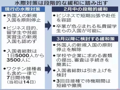 日本將于2022年3月1日開放入境了！