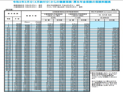日本厚生年金計算公式？能退還多少？